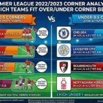 Premier League 20222023 Corner Analysis